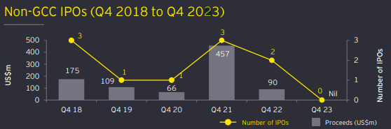 IPOS