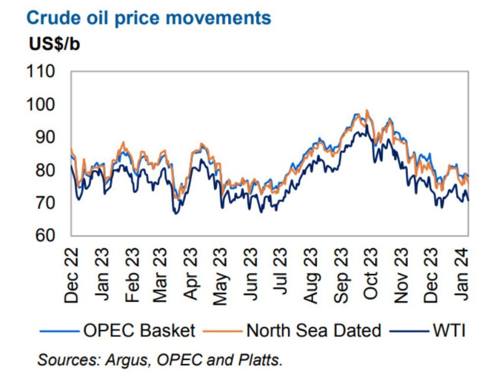 Saudi Arabia, UAE, Kuwait, Iraq And Other OPEC+ Nations Extend Oil Cuts ...